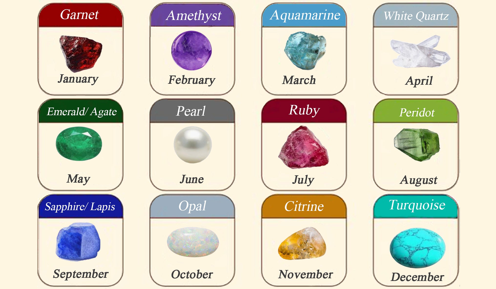 Birthstone